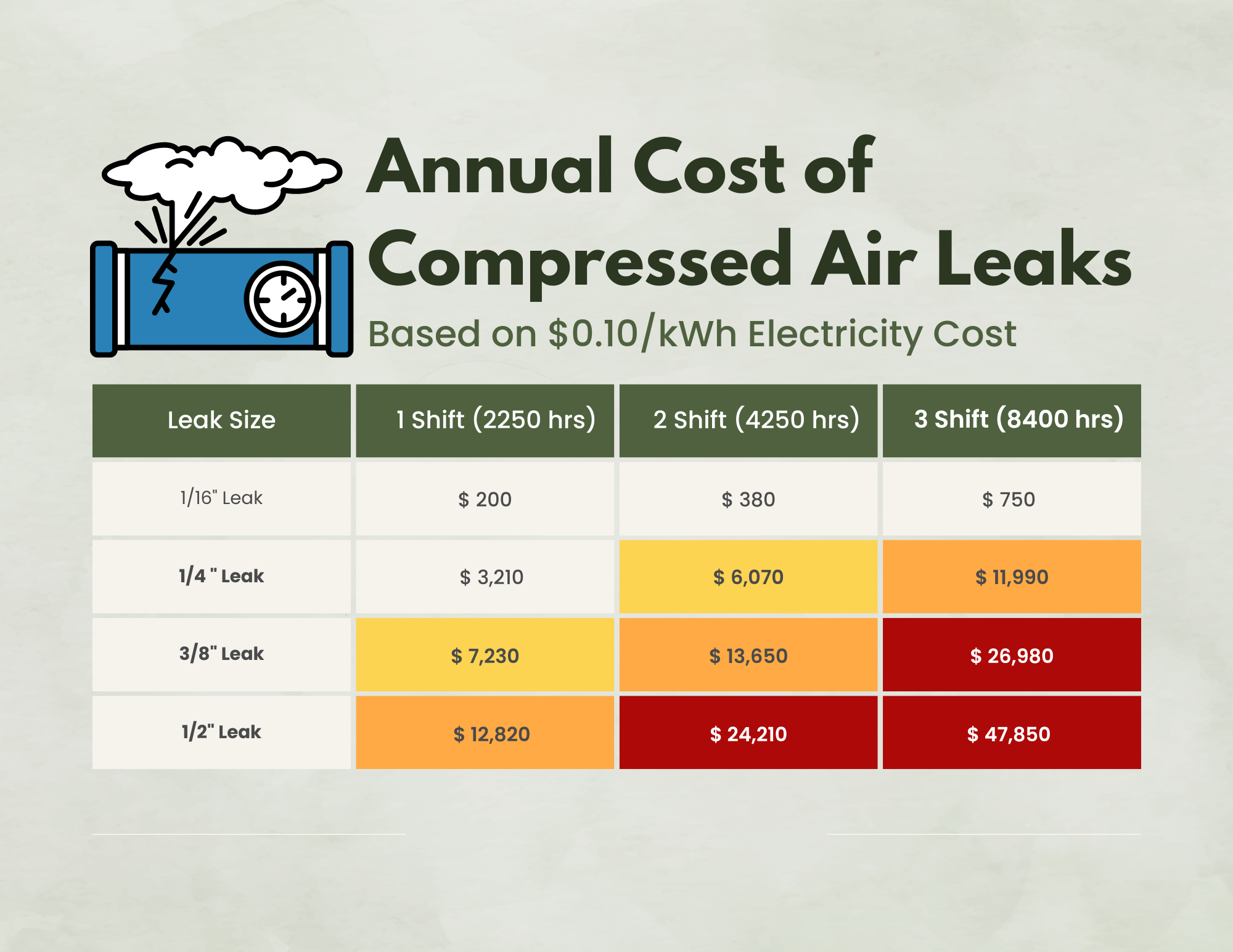 Why Industrial Facilities Should Develop an In-House Leak Management Plan